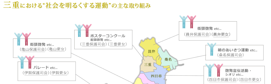 三重における社会を明るくする運動の主な取り組み